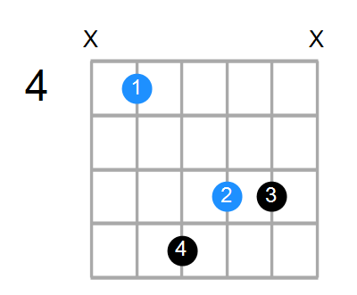 C#aug Chord